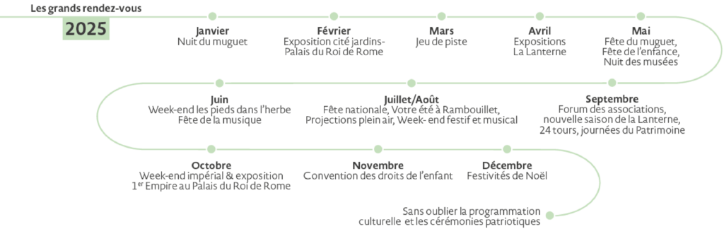 Schéma des grands rendez-vous de l'année 2025 - Agrandir l'image, fenêtre modale