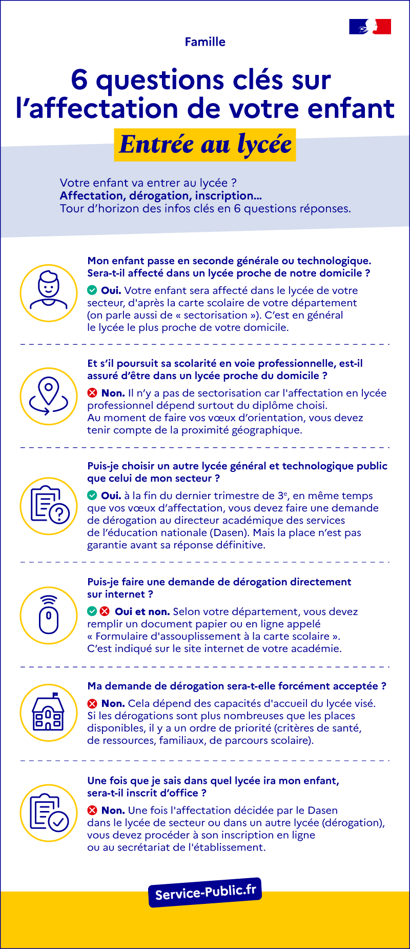 6 questions clés sur l'affectation de votre enfant